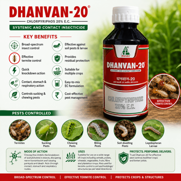 Dhanvan-20 Insecticide Benefits